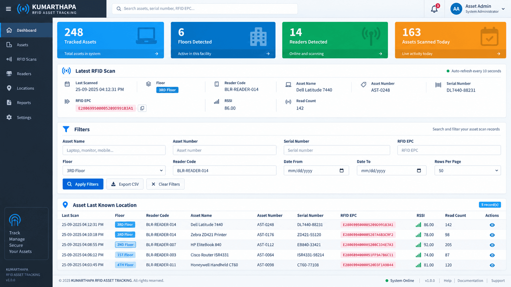 RFID asset tracking dashboard showing readers, recent scans, asset locations, and search filters