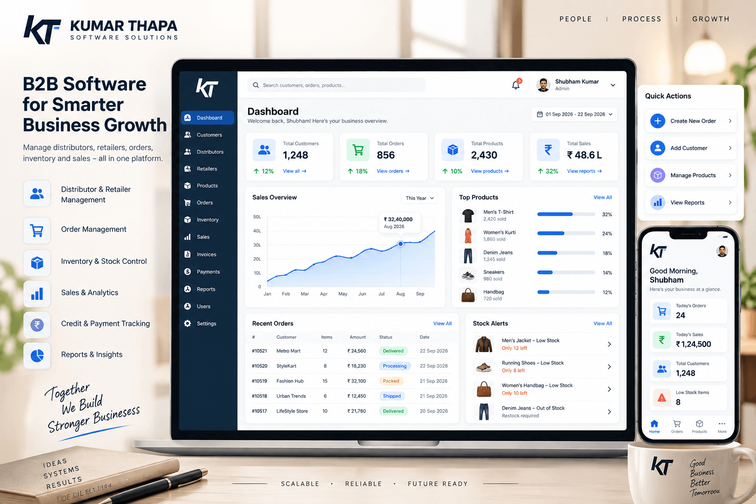 Kumar Thapa B2B software presentation with customer, order, inventory, sales, and mobile dashboards