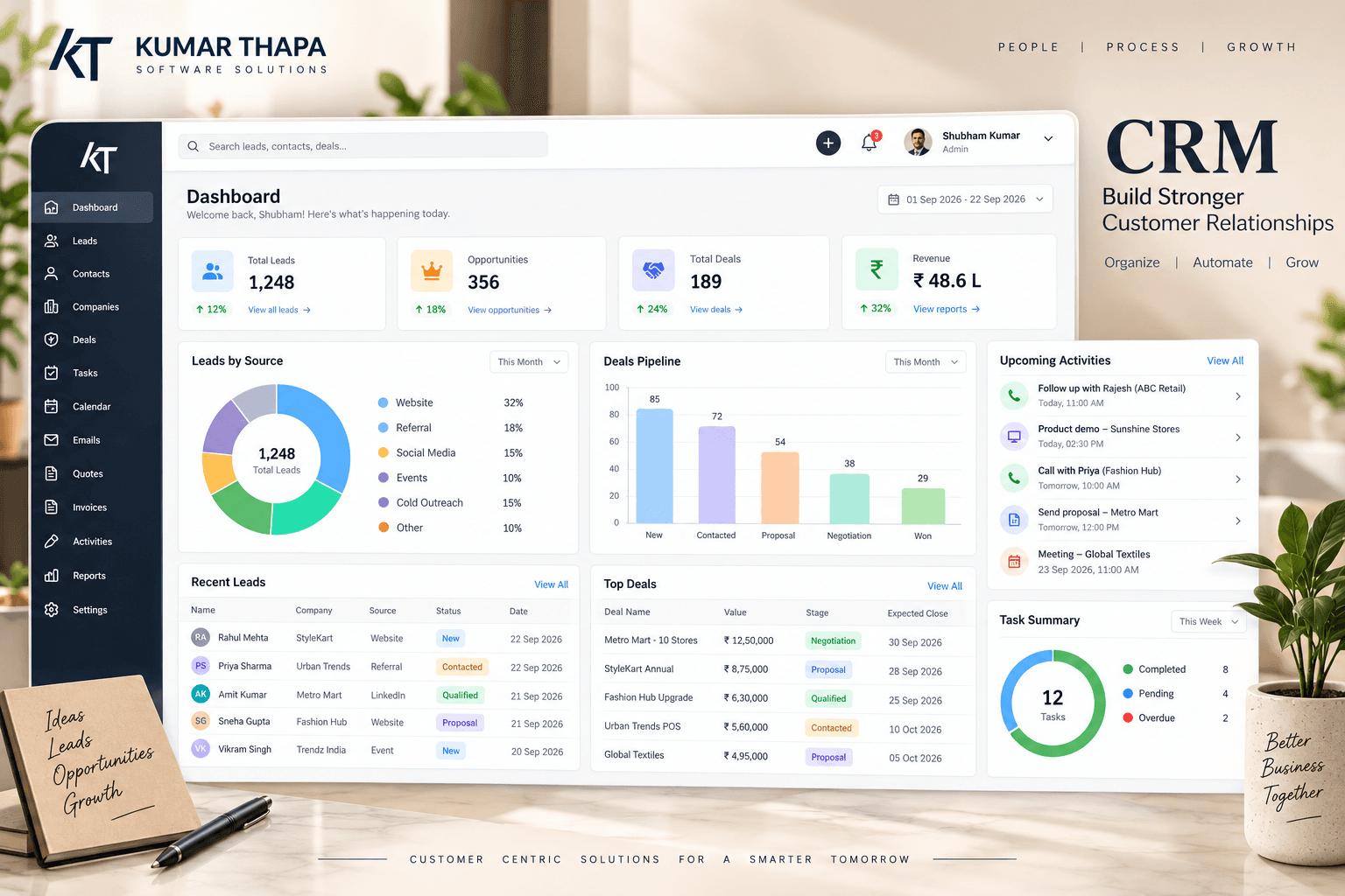CRM dashboard presentation with lead sources, a sales pipeline, customer activities, and task management